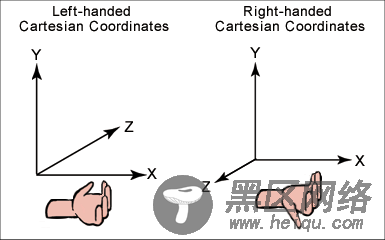 左手/右手坐标系