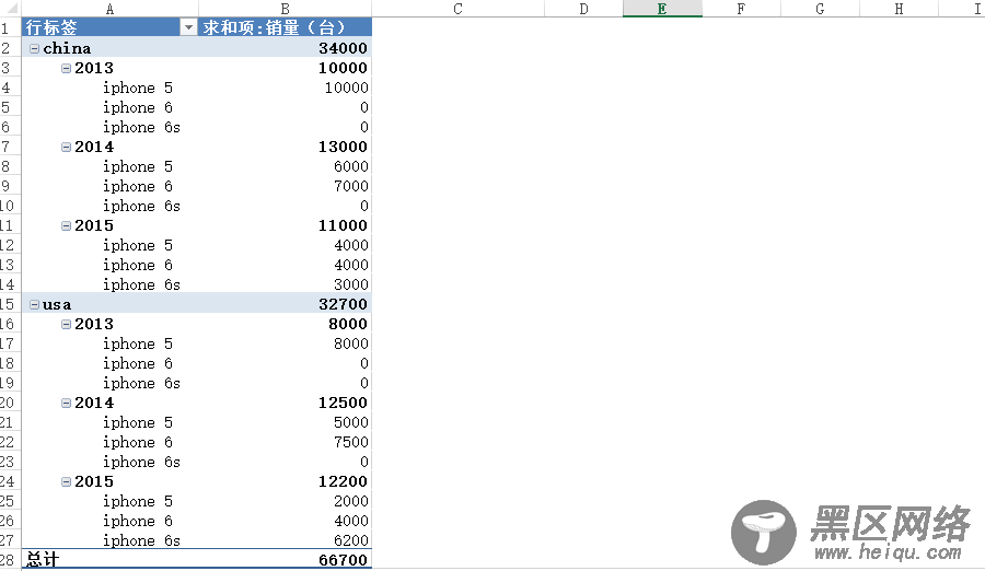 利用Javascript仿Excel的数据透视分析功能