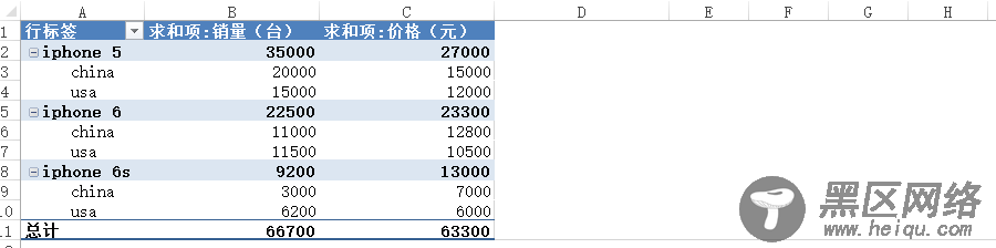 利用Javascript仿Excel的数据透视分析功能