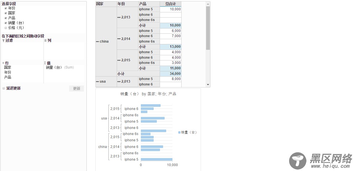 利用Javascript仿Excel的数据透视分析功能