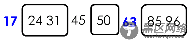 JavaScript算法系列之快速排序（Quicksort）算法实例