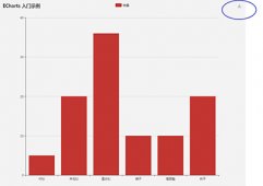 快速移动鼠标触发问题及解决方法(ECharts外部调用