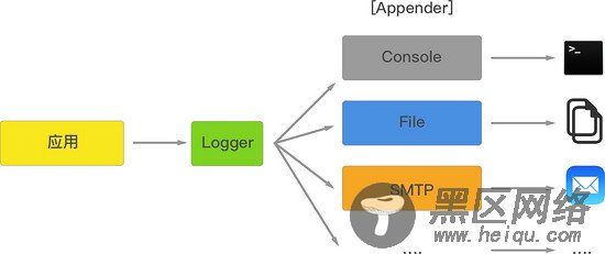 Node.js 日志处理模块log4js