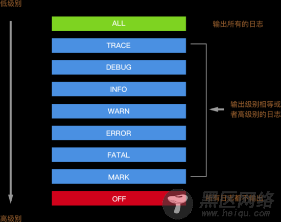 Node.js 日志处理模块log4js