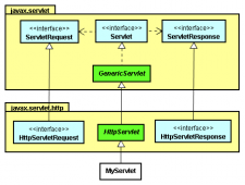 基于JSP HttpServlet的详细介绍