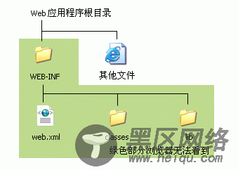 JSP与Servlet的介绍说明