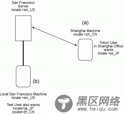 JSP是什么？JSP是什么意思？