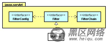 JSP Filter的应用方法