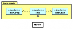 <strong>JSP Filter的应用方法</strong>