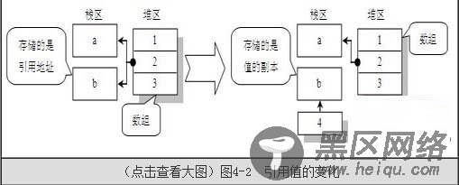 浅谈原始值和引用值的操作本质