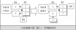 浅谈原始值和引用值的操作本质