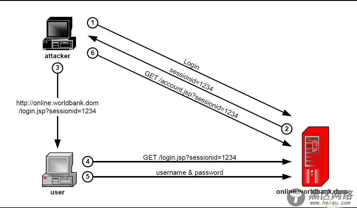 URL中允许携带sessionid带来的安全隐患分析