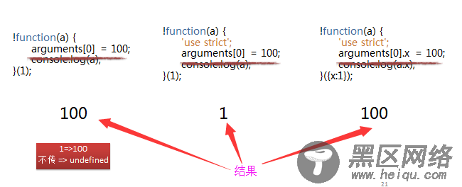 js严格模式总结(分享)