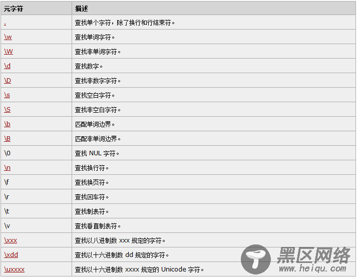 老生常谈JavaScript 正则表达式语法