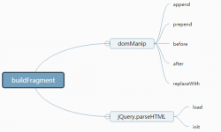 <strong>jQuery3.0中的buildFragment私有函数详解</strong>