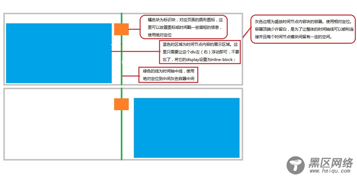 jQuery+HTML5+CSS3制作支持响应式布局时间轴插件