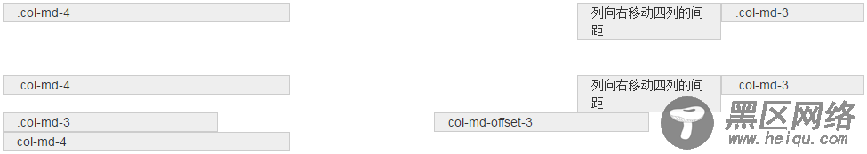 列偏移效果图