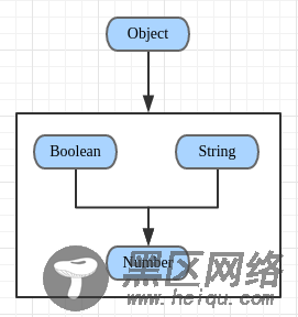 JavaScript的==运算详解