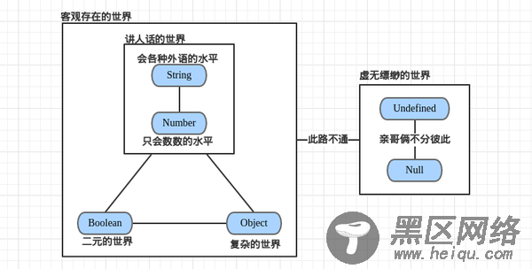 JavaScript的==运算详解