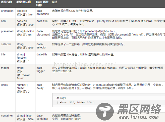 Bootstrap插件全集