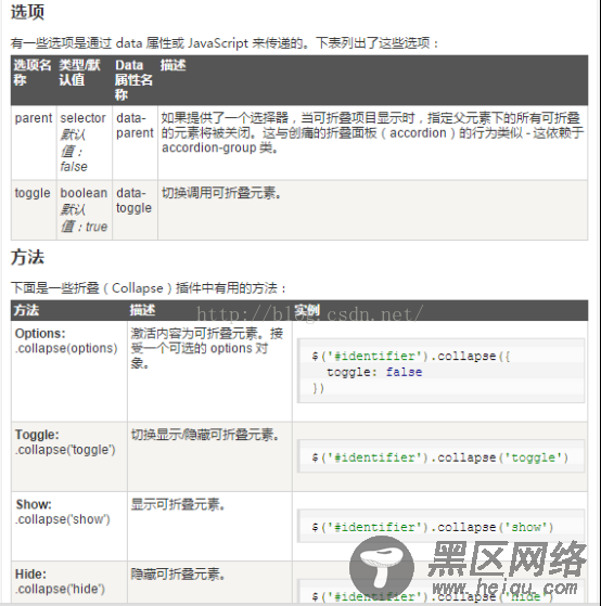 Bootstrap插件全集