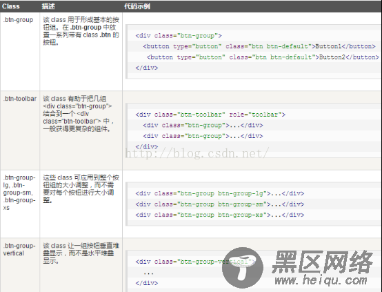 Bootstrap 布局组件（全）