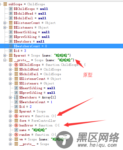 由浅入深剖析Angular表单验证