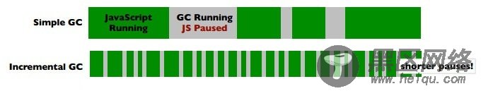 全面了解JavaScirpt 的垃圾(garbage collection)回收机制