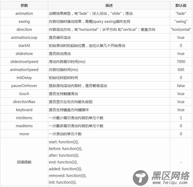 jQuery插件Flexslider实现图片轮播、图文结合滑动切