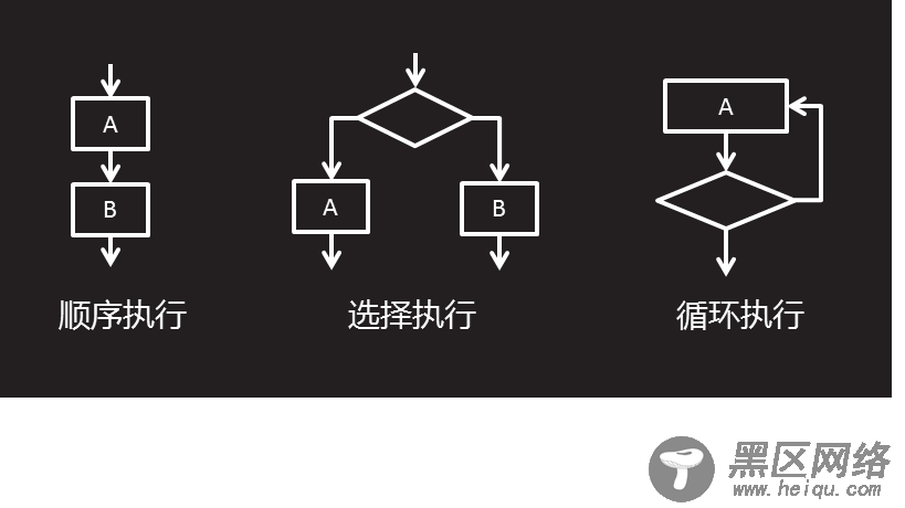 浅谈JavaScript中的分支结构