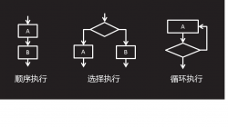 浅谈JavaScript中的分支结构