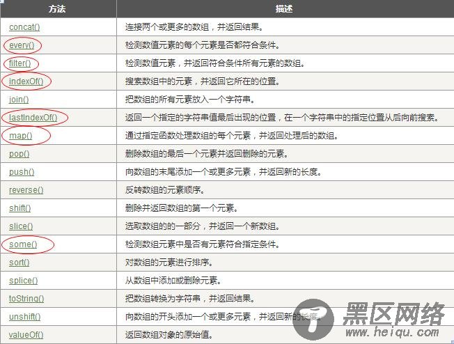 JavaScript ES5标准中新增的Array方法