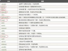 JavaScript ES5标准中新增的Array方法