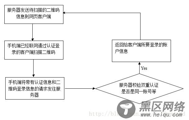 微信QQ的二维码登录原理js代码解析