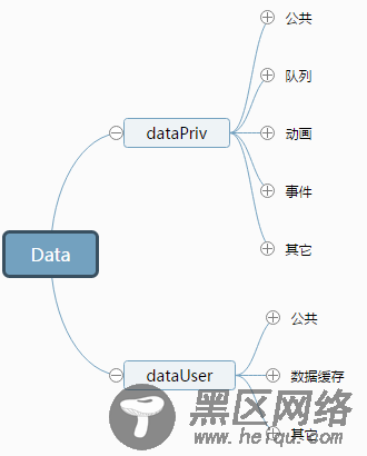 浅析jQuery 3.0中的Data