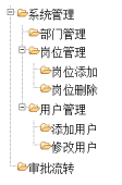 由简入繁实现Jquery树状结构的方法(推荐)