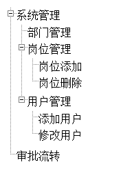 由简入繁实现Jquery树状结构的方法(推荐)