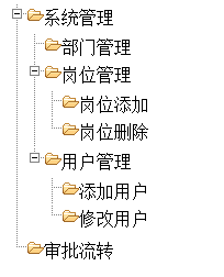 由简入繁实现Jquery树状结构的方法(推荐)