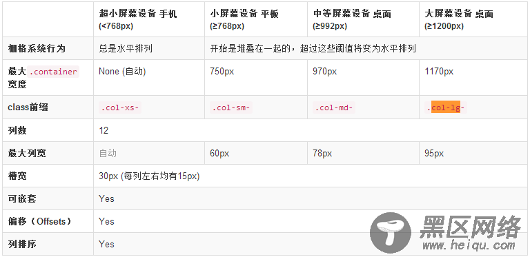 浅析BootStrap栅格系统