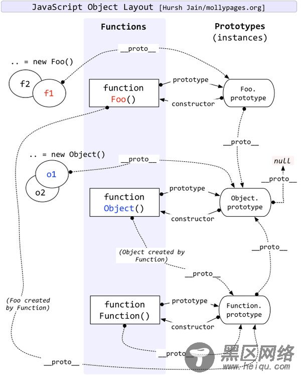 浅谈javascript中new操作符的原理