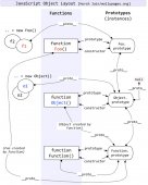 浅谈javascript中new操作符的原理