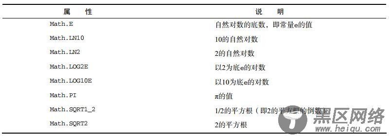 深入理解JavaScript单体内置对象