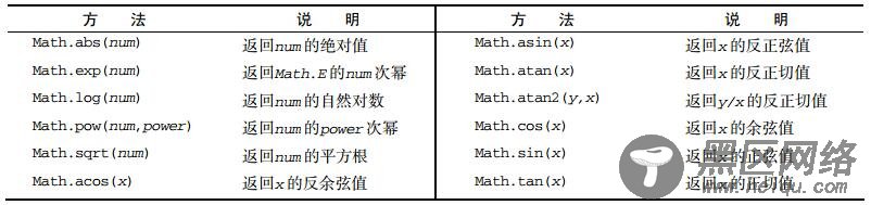 深入理解JavaScript单体内置对象