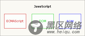 温习Javascript基础语法之词法结构