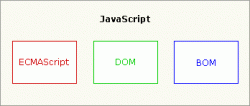 温习Javascript基础语法之词法结构