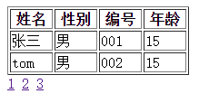 JS代码实现table数据分页效果