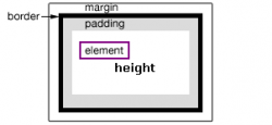 jQuery height()、innerHeight()、outerHeight()函数的区别详