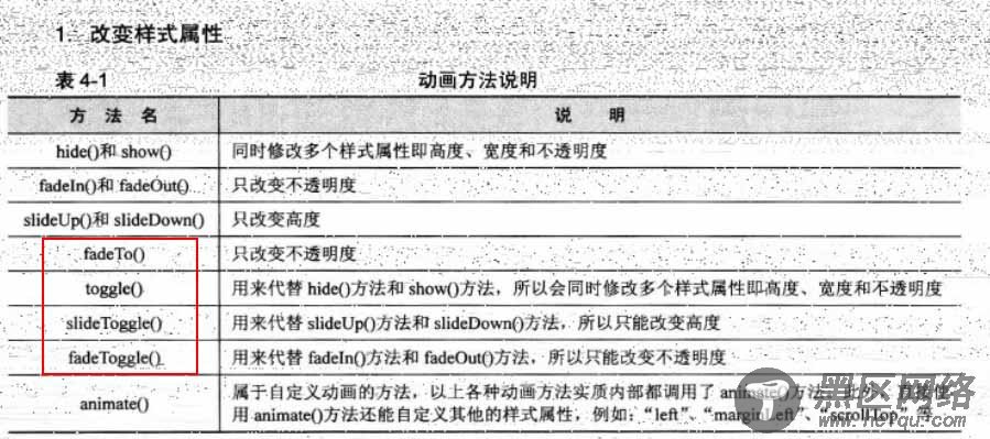 jQuery中事件与动画的总结分享