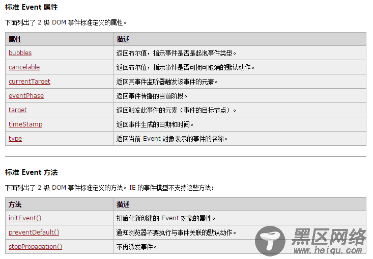 深入理解jQuery中的事件冒泡