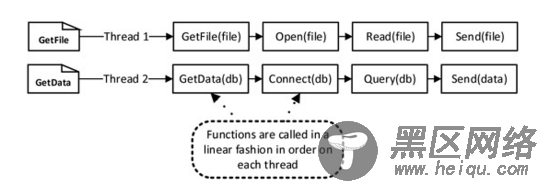 快速掌握Node.js事件驱动模型